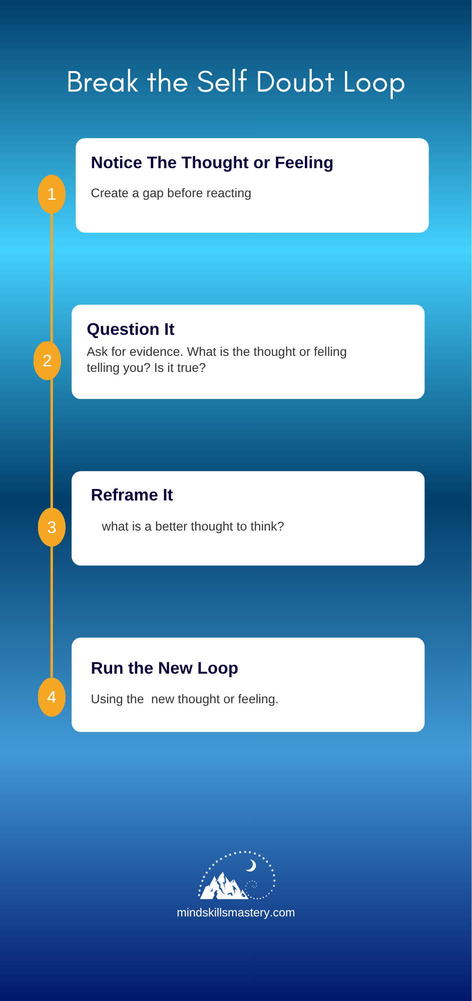 how to break the self doubt loop